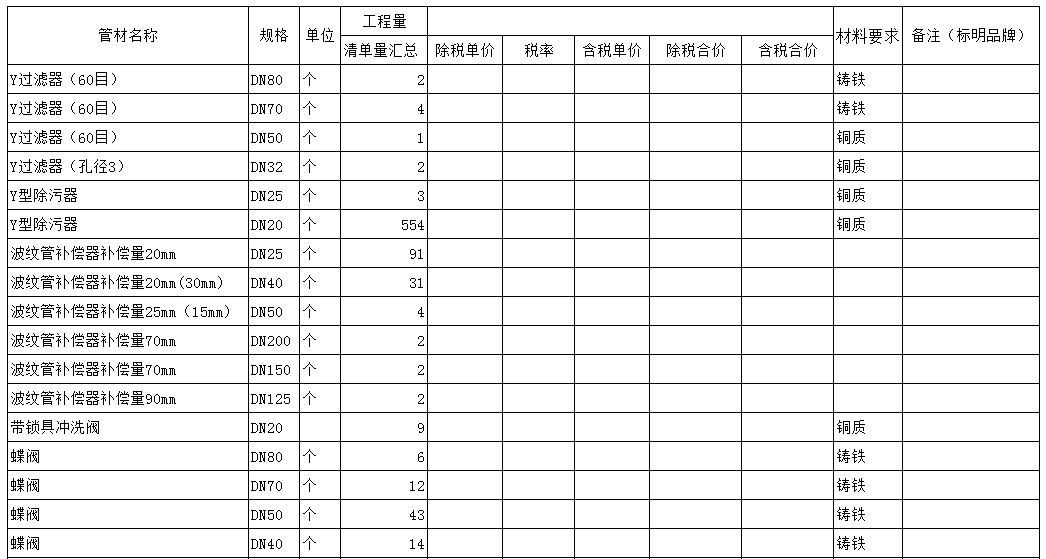采购计划表